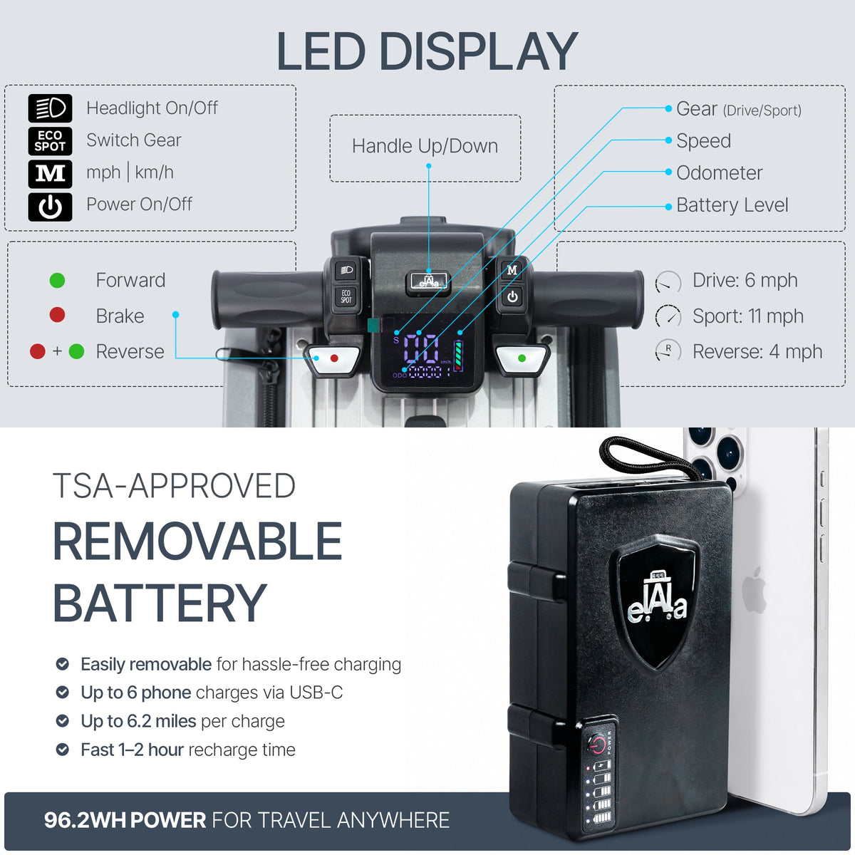 Elala Lite - The Lightweight Rideable Carry-On
