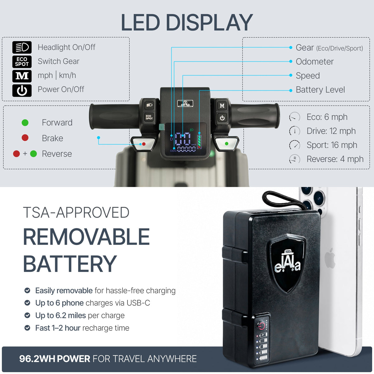 Elala Master - The Rideable Carry-On Built for Two